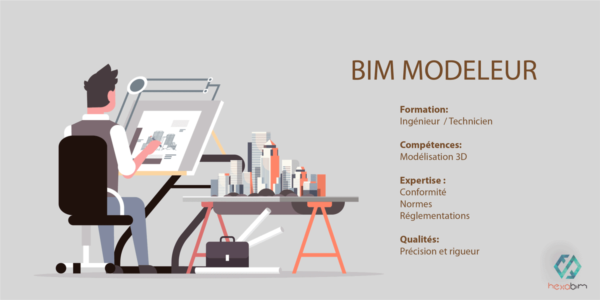 BIM Modeleur : formation, compétences, expertise et qualités.