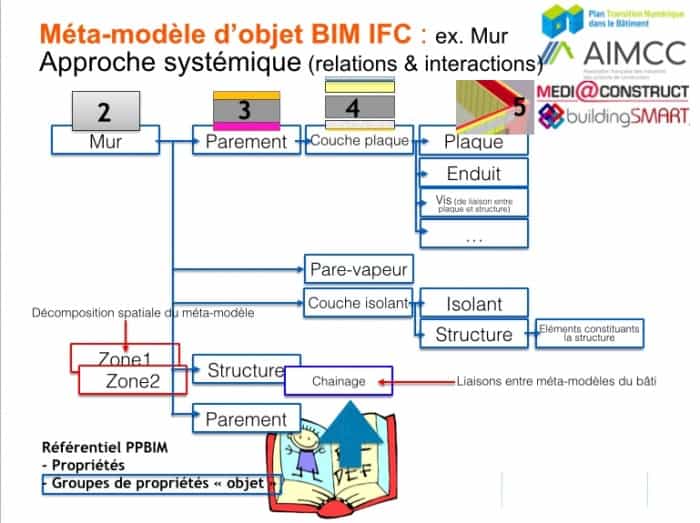 b2ap3_thumbnail_Meta-modele-objets-BIM.jpg