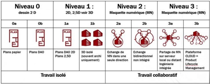 b2ap3_thumbnail_niveaux_dfinitions_bim_hexabim_1.jpg