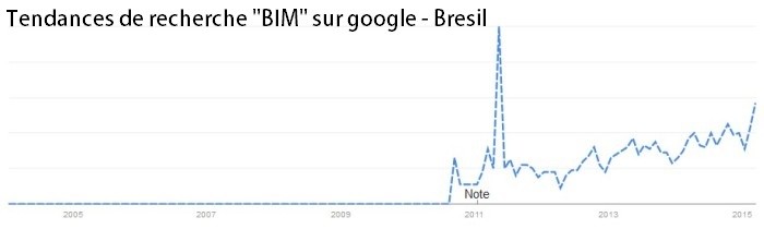 b2ap3_thumbnail_BIM_Brsil.jpg