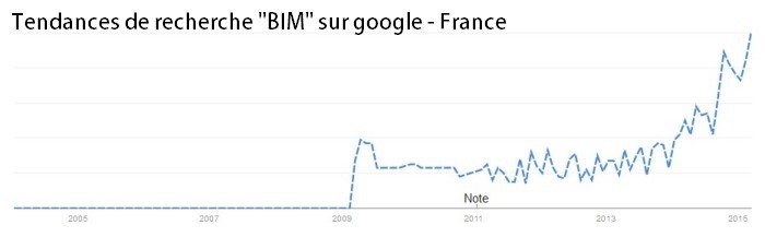 b2ap3_thumbnail_BIM_France.jpg
