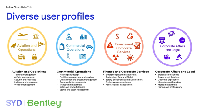 Réinventer les aéroports de demain grâce aux jumeaux numériques