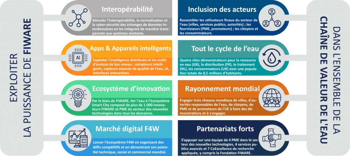 FIWARE4WATER : un défi pour le BIM ! Le projet européen SmartWater et SmartCity pour la gestion des ressources hydriques FIWARE4WATER : un défi pour le BIM ! Le projet européen SmartWater et SmartCity pour la gestion des ressources hydriques
