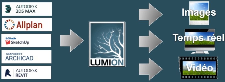 15 mn pour faire des rendus images et vidéos pro à partir de votre logiciel BIM préféré avec Lumion 15 mn pour faire des rendus images et vidéos pro à partir de votre logiciel BIM préféré avec Lumion