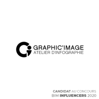 Graphic&#039;image Atelier d&#039;infographie