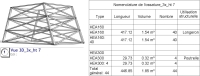 Dynamo_Pylône charpente métallique_3 Dimensions paramétrables