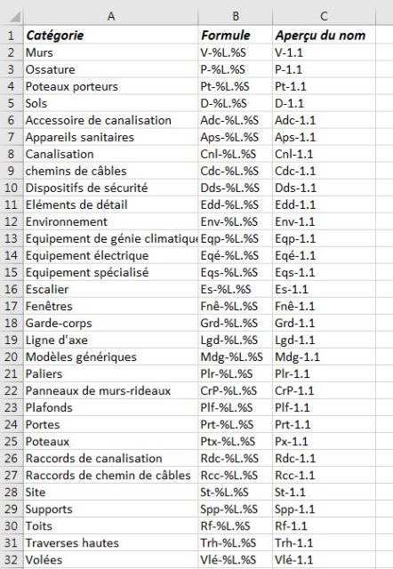 Codification Identifiant.jpg