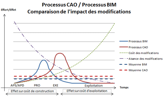 9382_impact-des-modifications-CAO-BIM.png