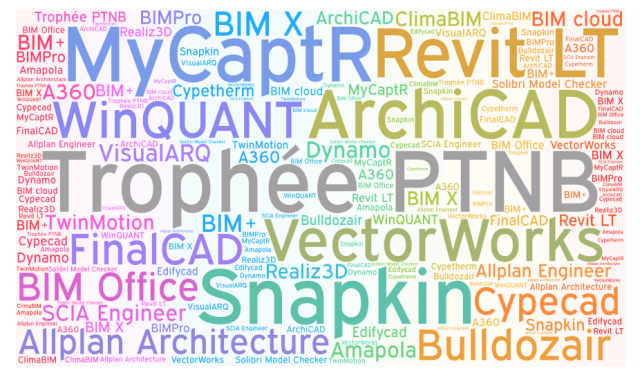 Trophées de la transition numérique : Félicitations aux 10 lauréats