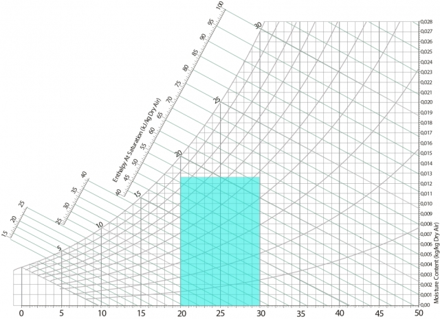 5435_psyc_chart_comfort_zone.jpg