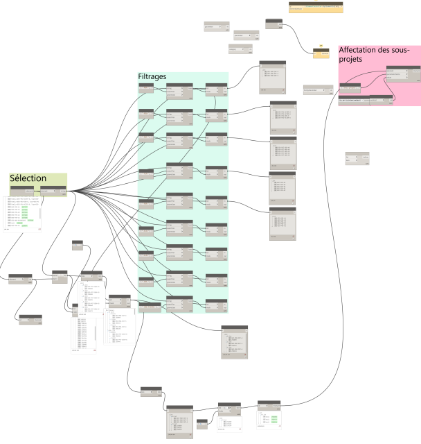 18137_CDL_Affectation des objets dans les sous projets_2023-03-03_06-40-40.png