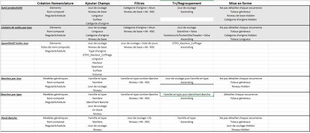 17532_comparatif nomenclatures.png