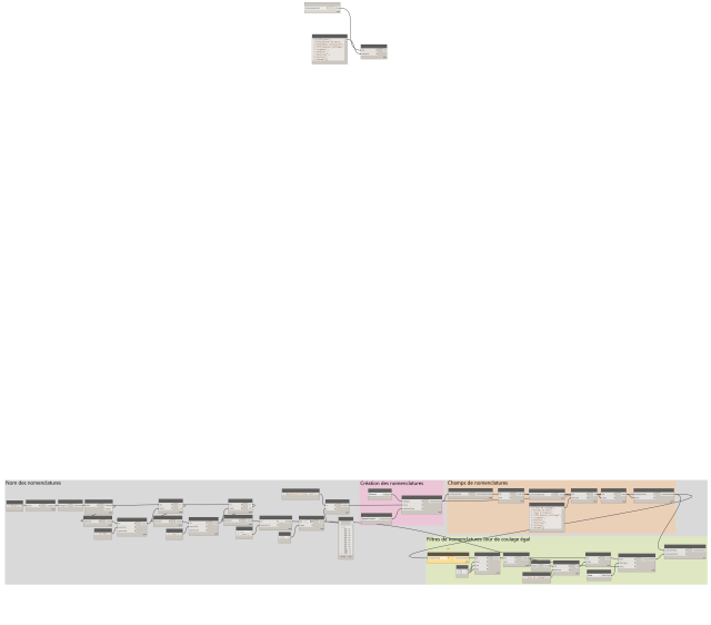 création de nomenclature.png