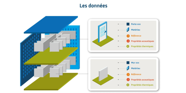 Les données