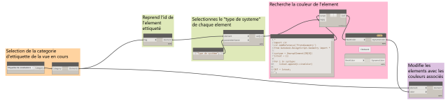 17725_Couleur des étiquettes canalisation_2022-07-13_05-20-41.png