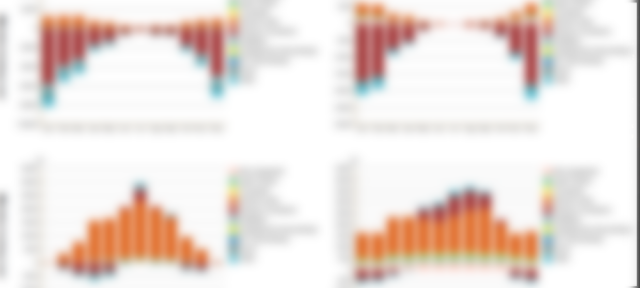 L’usage du BIM et des maquettes 3D pour l’évaluation énergétique - Projet de recherche ANR MERUBBI