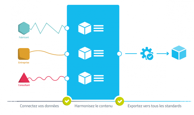 Prenez le contrôle de vos objets BIM