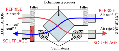 5536_VMC-double-flux.png
