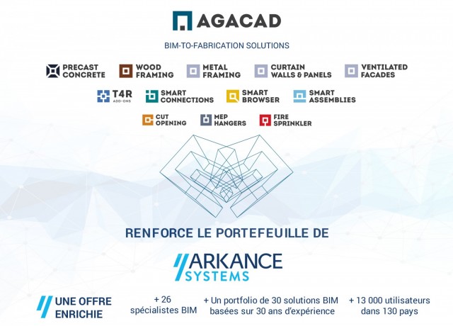AGACAD rejoint ARKANCE, le leader européen de la transformation numérique de la Construction et de l'Industrie