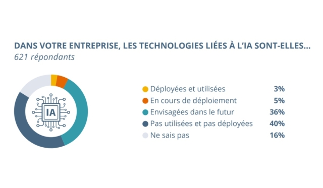 IA dans le BTP en 2026 : ce que dit l'étude de l'Observatoire des métiers