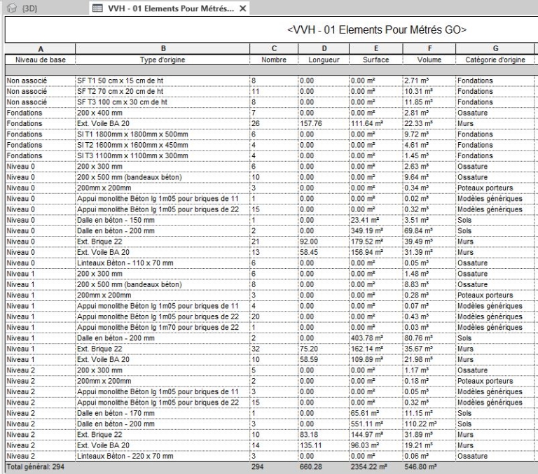 REVIT et les PARTS (Éléments)