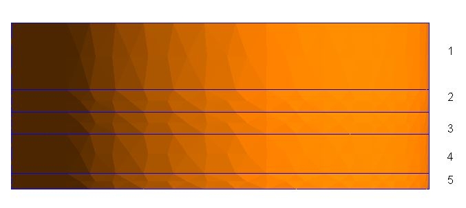 Dynamo : Liste de liste et regroupement d'éléments