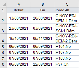 phases avec des dates