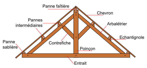 Familles Revit pour modéliser un garage en charpente traditionnelle