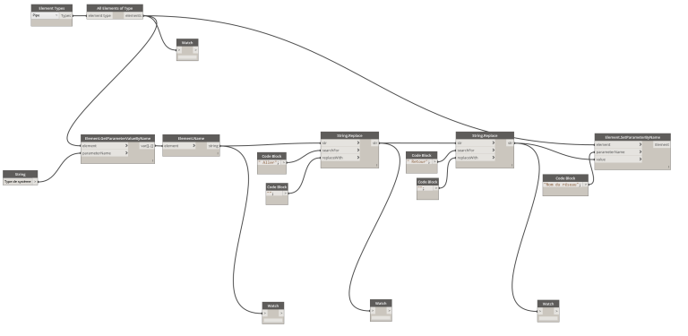Automatisation - Convertir les "-" et les "esapces par des "_" - Familles Revit