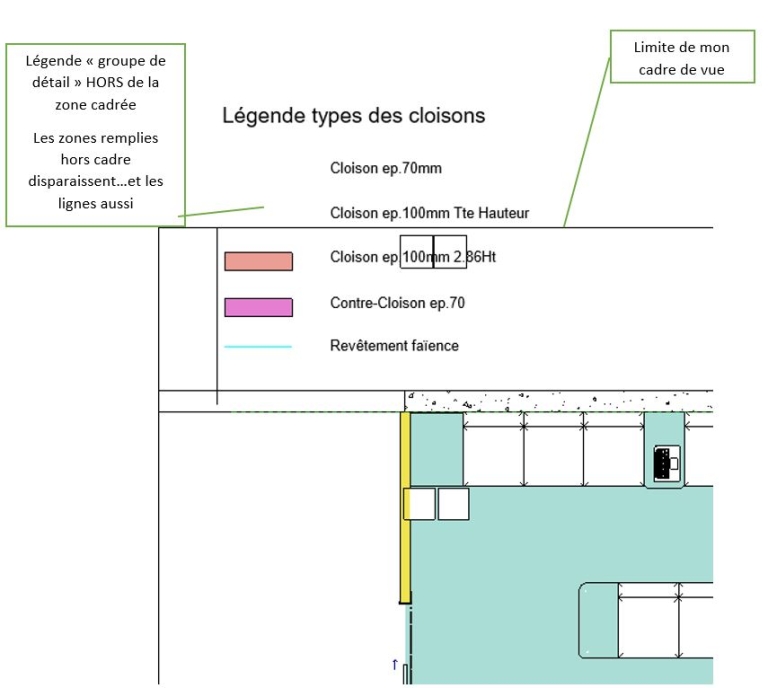 Visibilité des éléments hors cadre de vue