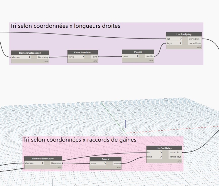 Numérotation de gaine et raccords de gaine selon coordonnées
