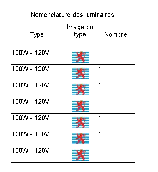 comment créer une légende automatique sur revit