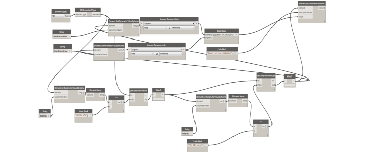 Dynamo : Amélioration code