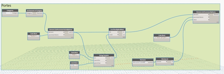 Affectation de sous-projets Dynamo
