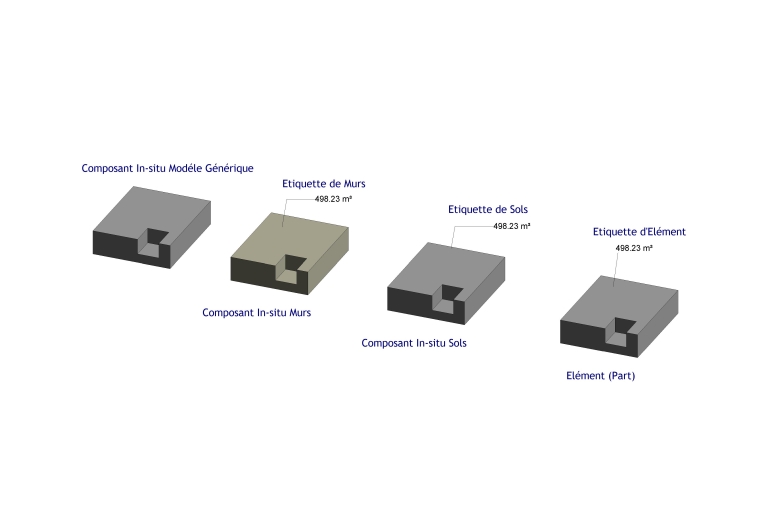 REVIT - Étiquette personnalisée (poids / volume)