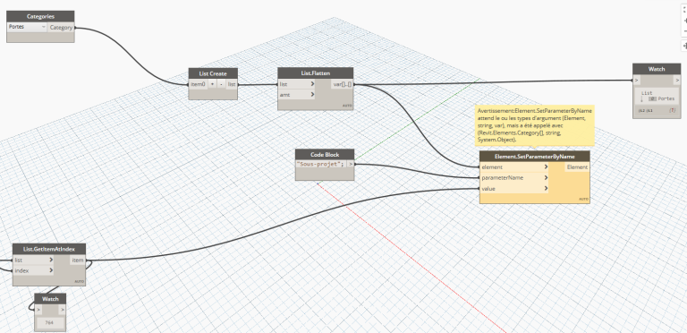 Catégories dans sous-projet automatiquement avec Dynamo