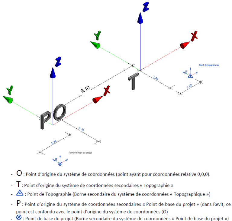 Point d'origine interne différent : Compilation ? Liaisons ? Interopérabilité ?