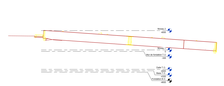Incliner un projet