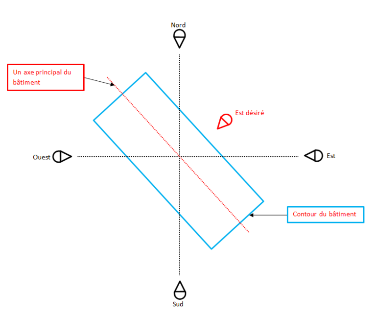 Opération sur Dynamo
