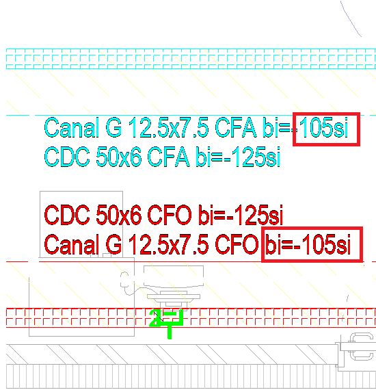 SI CDC