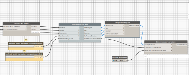 Revit : Les réservations pour les nuls... (procedure, methode...)