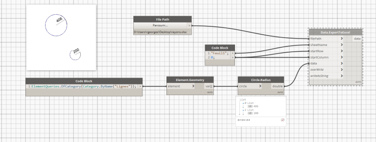 BIM - Bi direction Base de Donnée - Modèle BIM