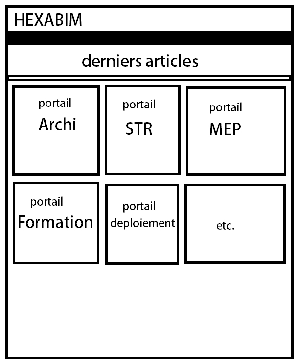 Structurer hexaBIM par thématique et par métier