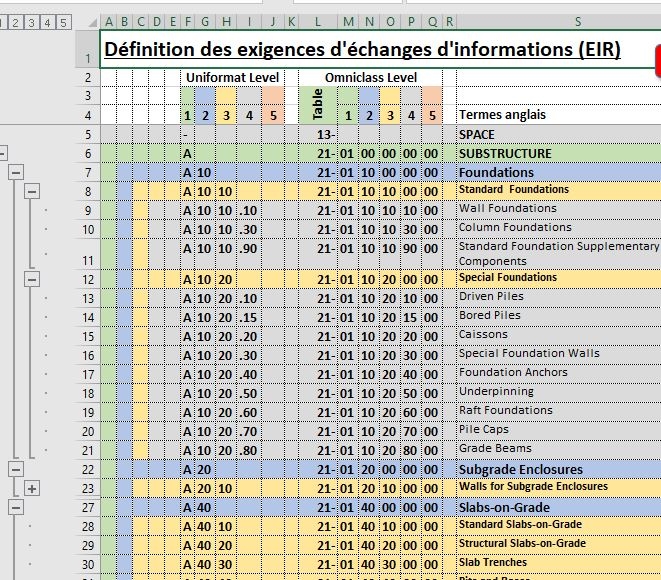 Uniformat II 4 niveaux