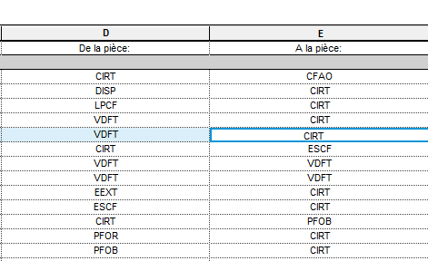 Dynamo/ nomenclature des portes