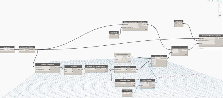 Palette des propriétés revit