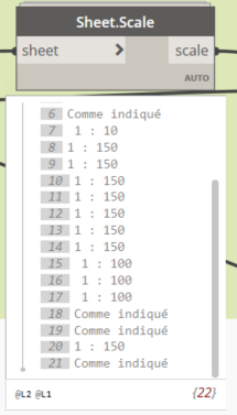 Soucis de retranscription de données dans Dynamo