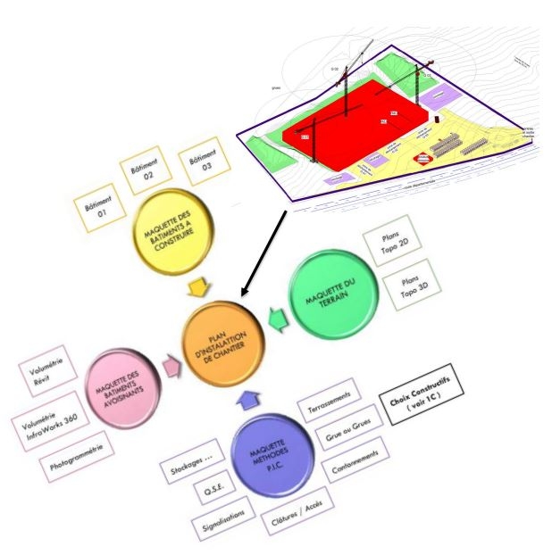 Implantation d'un fichier CAO lier dans revit
