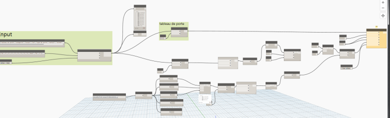 Routine sous dynamo : générer un tableau de porte et de finition