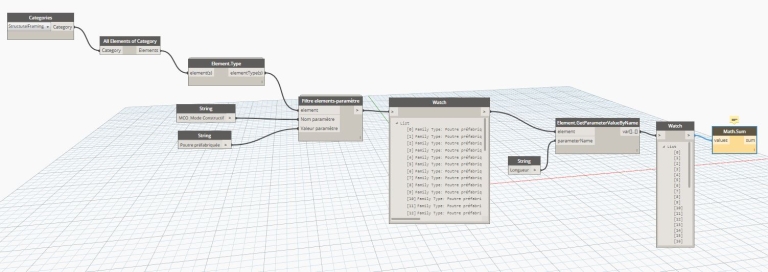 DYNAMO POUR REVIT: Filtrer par paramètre de type